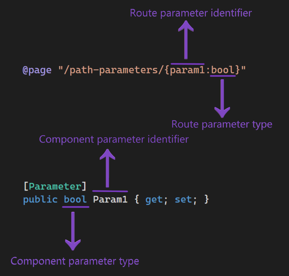 route-and-component-relationship.png